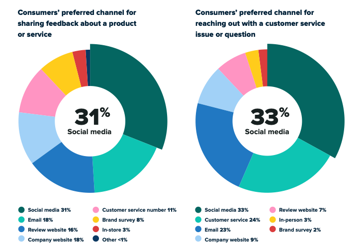 Creating A Comprehensive Brand Reputation Management Strategy. - Global ...